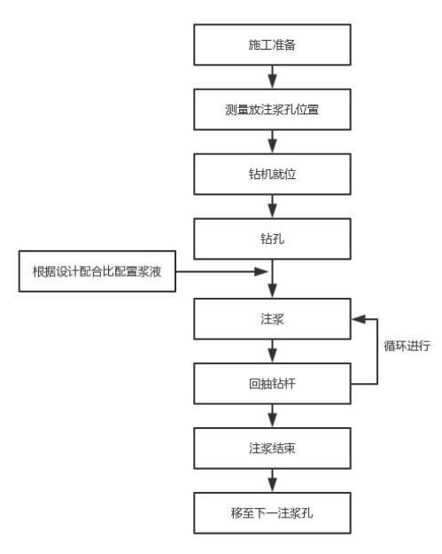 淮北注浆管现货施工