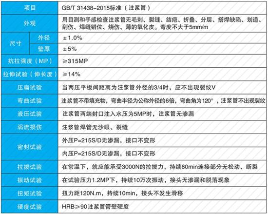 淮北60注浆管现货性能参数